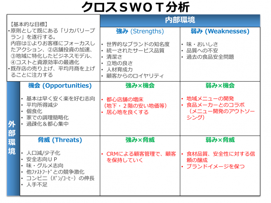 swot%e5%88%86%e6%9e%90_02