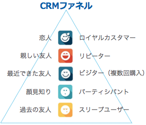 crm_funnel