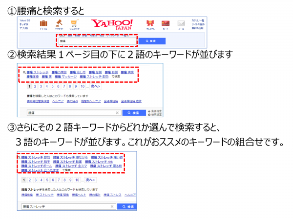集客記事のブログ設計に役立つキーワードの選定プロセス