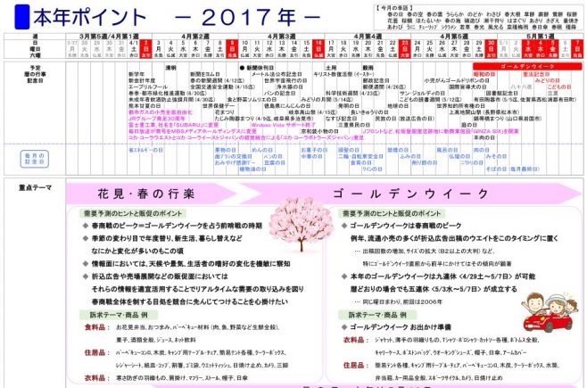 旬の記事のネタ