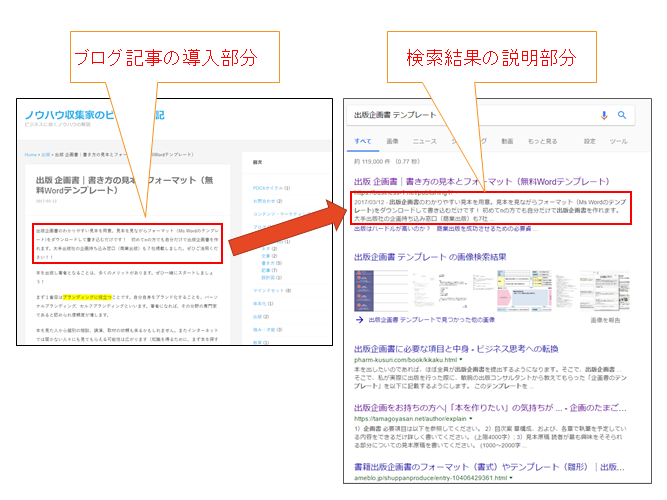 導入部分の文章が検索結果説明文に反映されている例