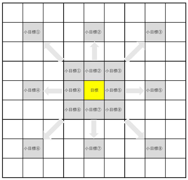 トヨタと大谷翔平選手に学ぶ目標達成の極意｜目標達成シート(無料)ダウンロードできます！